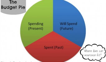 Budgeting for Car Insurance